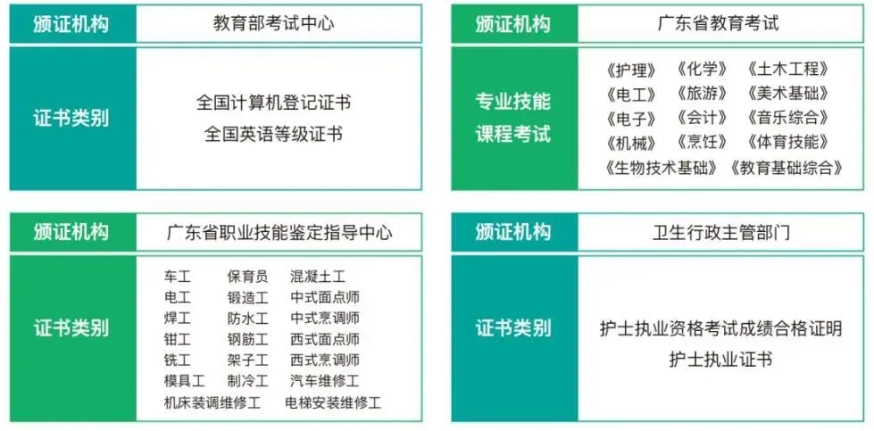 揭阳市华南司法职业学校高职高考班欢迎你！