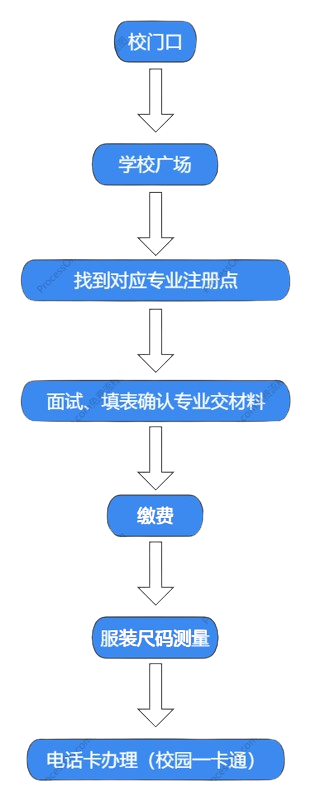 揭阳市华南司法职业学校 2025年新生注册缴费的通知